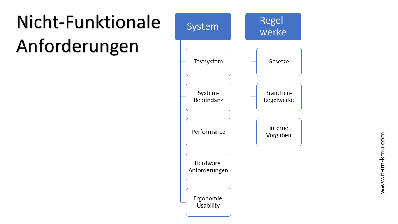 Nicht-Funktionale Anforderungen: System, Regelwerke