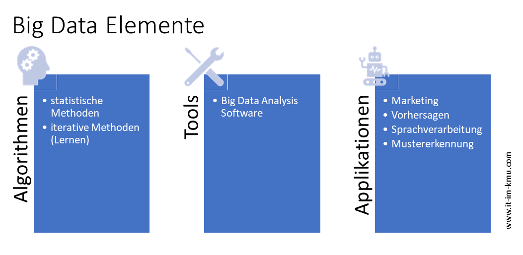 Big Data Elemente