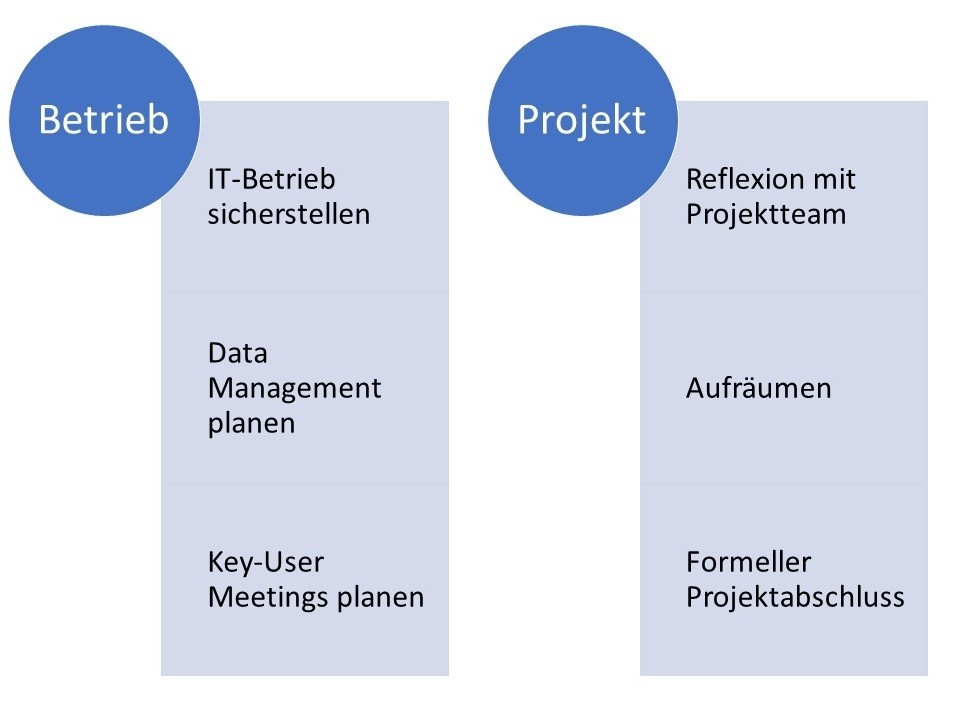 Projektabschluss