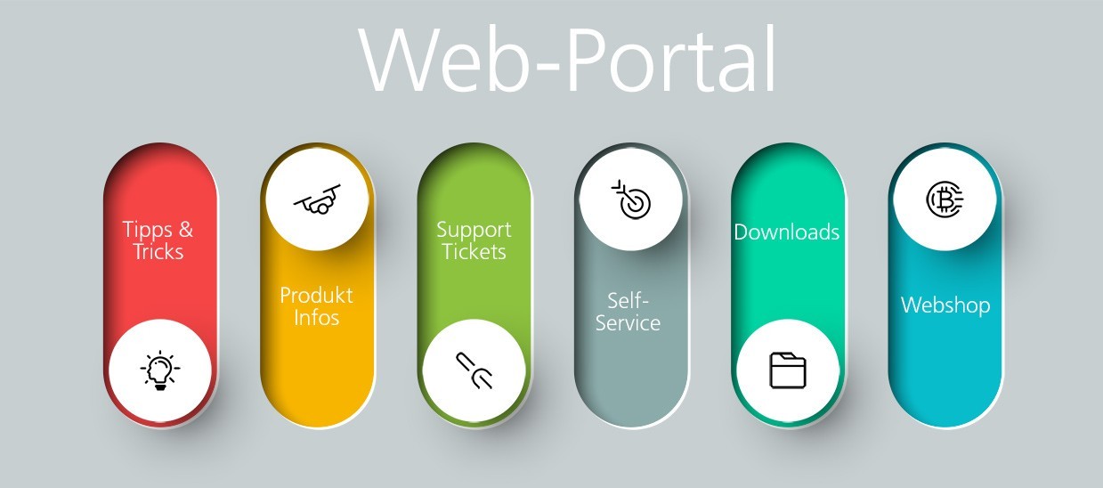 Web-Portal Funktionen